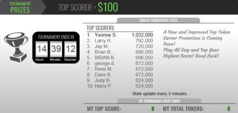 See who the top scorers are in today’s blackjack tournament!