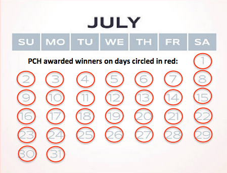 July’s Winners Take A Step Closer to Financial Independence